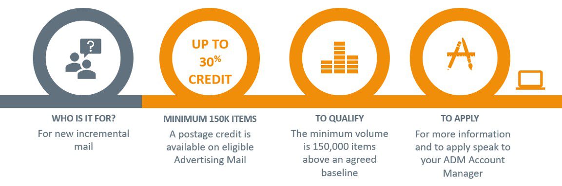 Mailmark Economy Incentive